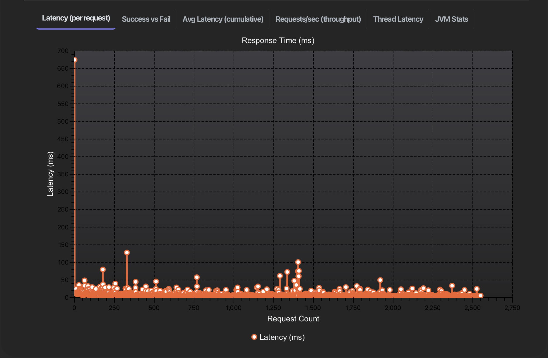 API Testing Dashboard